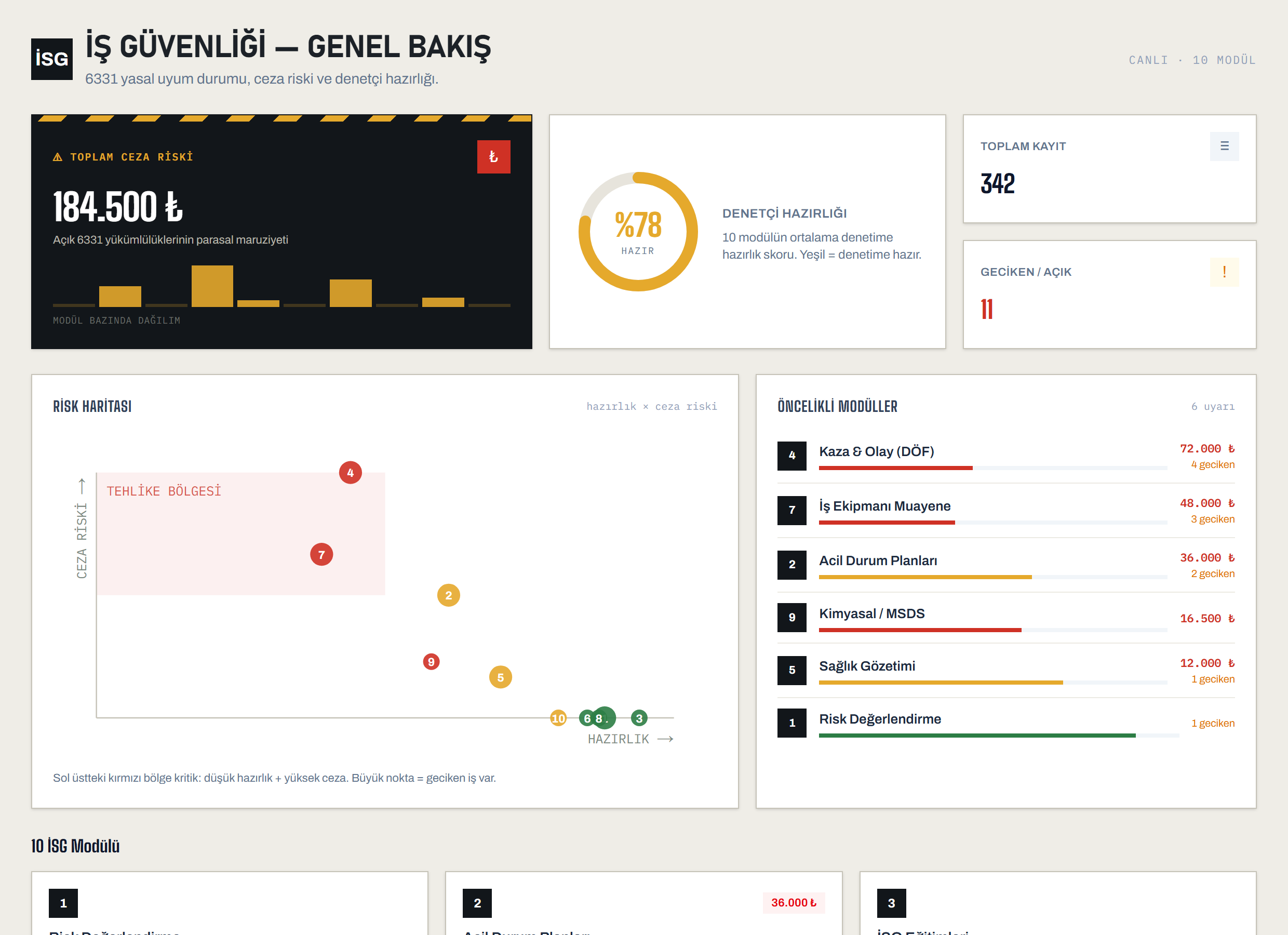 FocusİSG paneli